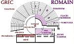comparaison th grec et romain.jpg